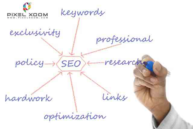 Keywords for SEO